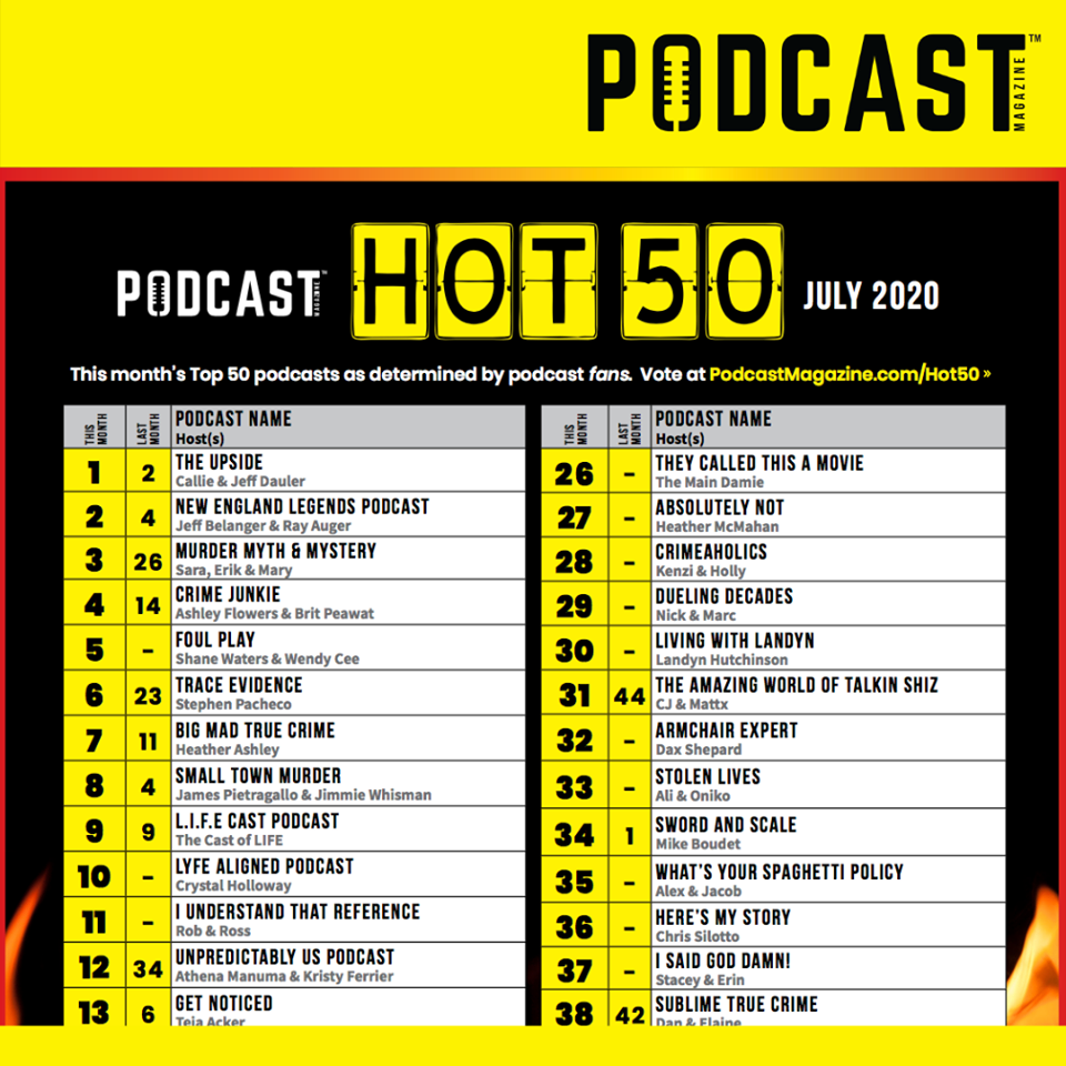 Podcast Magazine's Hot 50 Podcasts for July 2020.